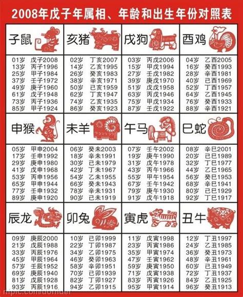 属羊的年份|十二生肖年份对照表 十二生肖属相年份